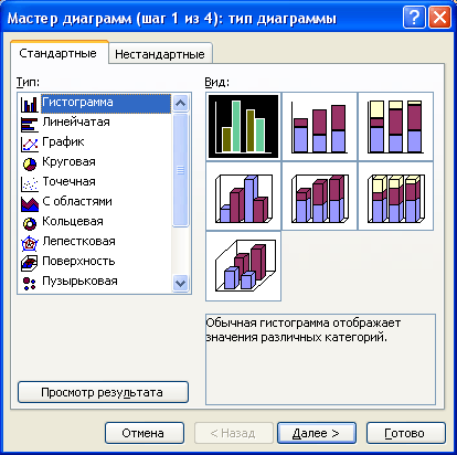 Иллюстрированный самоучитель по Microsoft Excel 2003 › Диаграммы › Как пользоваться Мастером диаграмм
