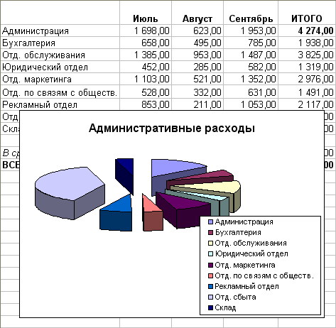 Иллюстрированный самоучитель по Microsoft Excel 2003 › Диаграммы › Как напечатать диаграмму