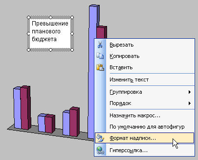 Иллюстрированный самоучитель по Microsoft Excel 2003 › Улучшение качества диаграмм › Как рисовать на диаграмме графические объекты