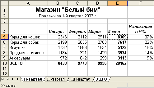 Иллюстрированный самоучитель по Microsoft Excel 2003 › Одновременная работа с несколькими таблицами › Как использовать в формулах данные из других таблиц