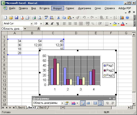 Иллюстрированный самоучитель по Microsoft Office 2003 › Построение диаграмм, создание рисунка на листе Excel › Общие сведения о построении диаграмм. Построение диаграммы с помощью мастера.