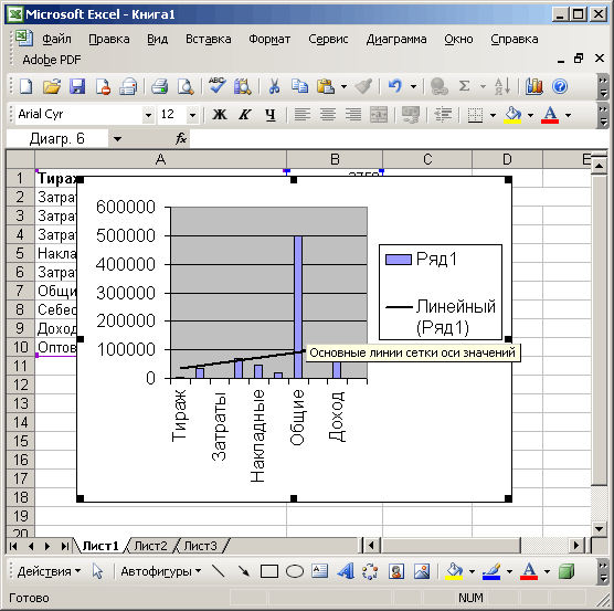Иллюстрированный самоучитель по Microsoft Office 2003 › Анализ данных в Excel 2003 › Аппроксимация данных