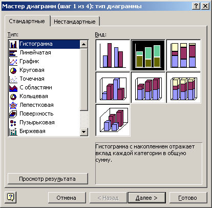 Иллюстрированный самоучитель по Microsoft Office XP › Графики и диаграммы › Мастер диаграмм Excel