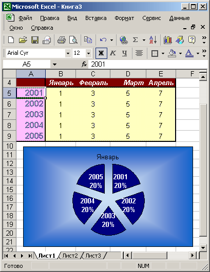 Иллюстрированный самоучитель по Microsoft Office XP › Графики и диаграммы › Выбор типа диаграммы