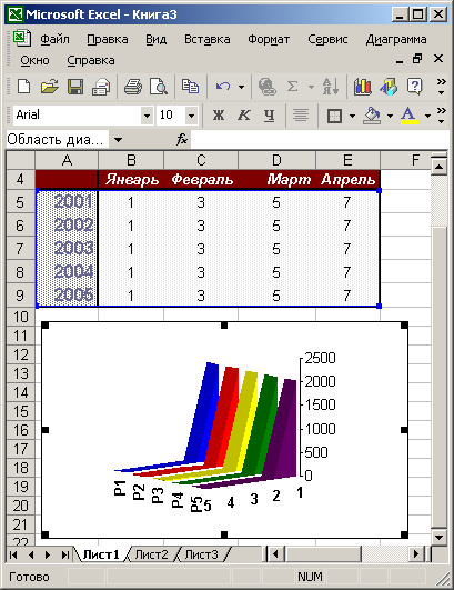 Иллюстрированный самоучитель по Microsoft Office XP › Графики и диаграммы › Объемная диаграмма