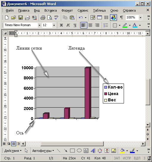 Иллюстрированный самоучитель по Microsoft Office XP › Таблицы и графики › Форматирование диаграмм и графиков