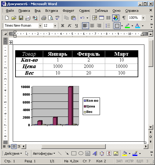 Иллюстрированный самоучитель по Microsoft Office XP › Таблицы и графики › Форматирование диаграмм и графиков