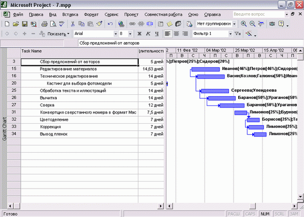 Иллюстрированный самоучитель по Microsoft Project 2002 › Сортировка, группировка и фильтрация данных в таблицах › Создание фильтра