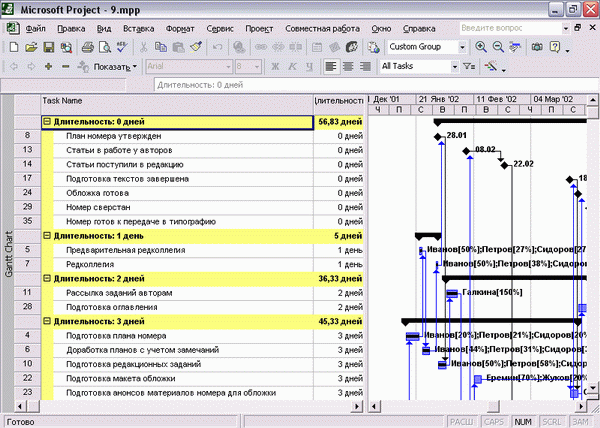 Иллюстрированный самоучитель по Microsoft Project 2002 › Сортировка, группировка и фильтрация данных в таблицах › Группировка