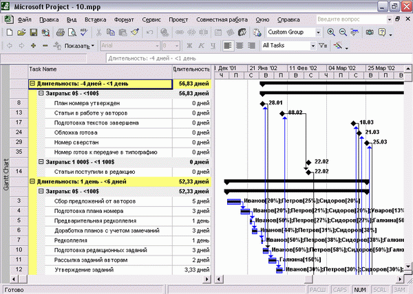 Иллюстрированный самоучитель по Microsoft Project 2002 › Сортировка, группировка и фильтрация данных в таблицах › Группировка