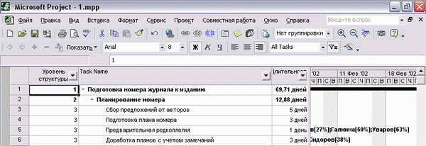Иллюстрированный самоучитель по Microsoft Project 2002 › Сортировка, группировка и фильтрация данных в таблицах › Фильтрация
