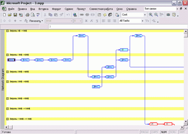 Иллюстрированный самоучитель по Microsoft Project 2002 › Диаграммы использования задач и ресурсов › Использование фильтрации, группировки и сортировки данных на диаграммах