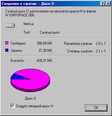 Иллюстрированный самоучитель по настройке и оптимизации компьютера › Сжатие жестких дисков › Сжатие файлов в ОС Windows 95/98. Программа DriveSpace 3.