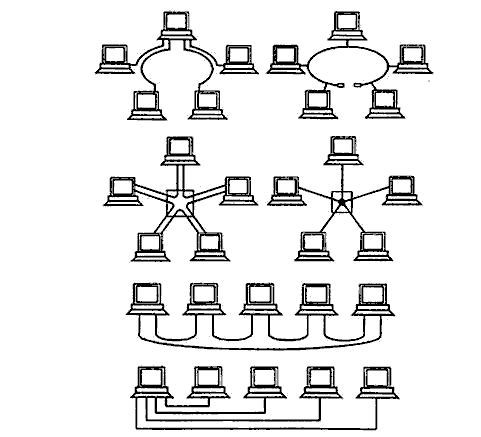 Иллюстрированный самоучитель по локальным сетям › Определение локальных сетей и их топология › Многозначность понятия топологии