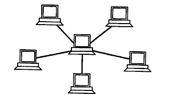 Иллюстрированный самоучитель по локальным сетям › Определение локальных сетей и их топология › Топология локальных сетей