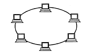 Иллюстрированный самоучитель по локальным сетям › Определение локальных сетей и их топология › Топология локальных сетей