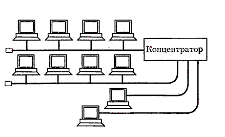Иллюстрированный самоучитель по локальным сетям › Определение локальных сетей и их топология › Другие топологии