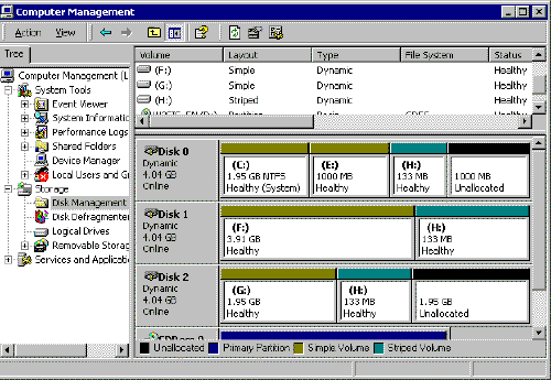Иллюстрированный самоучитель по настройке Windows 2000/2003 › Конфигурирование динамических томов › Создание чередующихся томов