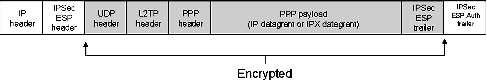 Иллюстрированный самоучитель по настройке Windows 2000/2003 › Введение в технологии удаленного доступа Microsoft › Компоненты VPN-подключения удаленного доступа
