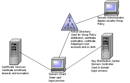 Иллюстрированный самоучитель по настройке Windows 2000/2003 › Технический обзор системы безопасности Windows 2000 › Инфраструктура открытых ключей