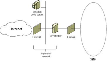 Иллюстрированный самоучитель по развертыванию виртуальных частных сетей › Приложение А. Конфигурация VPN-сервера Windows 2000 и брандмауэров. › VPN-маршрутизатор включен между двумя брандмауэрами