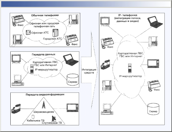 Иллюстрированный самоучитель по Microsoft Windows 2000 › Коммуникационные службы › Телефония