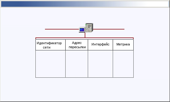 Иллюстрированный самоучитель по Microsoft Windows 2000 › Маршрутизация › Структура таблицы маршрутизации