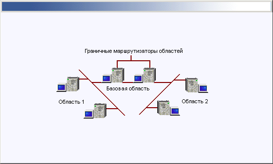 Иллюстрированный самоучитель по Microsoft Windows 2000 › Маршрутизация › OSPF