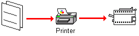 Иллюстрированный самоучитель по Microsoft Windows 2003 › Службы печати › Управление доступом к принтерам