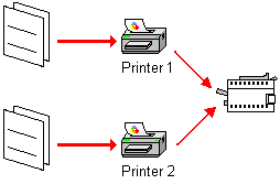 Иллюстрированный самоучитель по Microsoft Windows 2003 › Службы печати › Управление доступом к принтерам