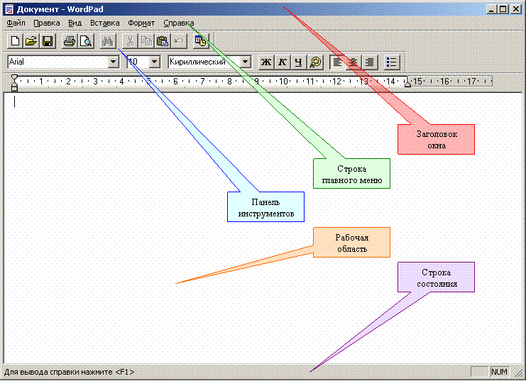 Иллюстрированный самоучитель по Microsoft Windows XP › Работа с программами в составе Windows › Знакомство с окном редактора WordPad