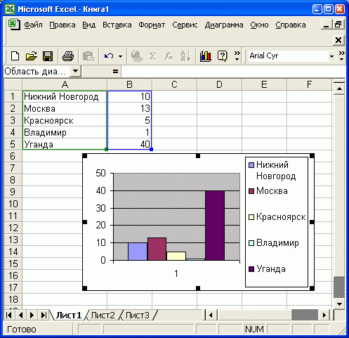Иллюстрированный самоучитель по Visual FoxPro 7 › Связывание и внедрение объектов, экспорт и импорт данных › Передача данных в Microsoft Excel с помощью OLE