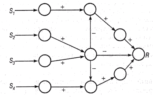 Иллюстрированный самоучитель по введению в экспертные системы › Гибридные системы › Гибридный символический подход и Нейронные сети